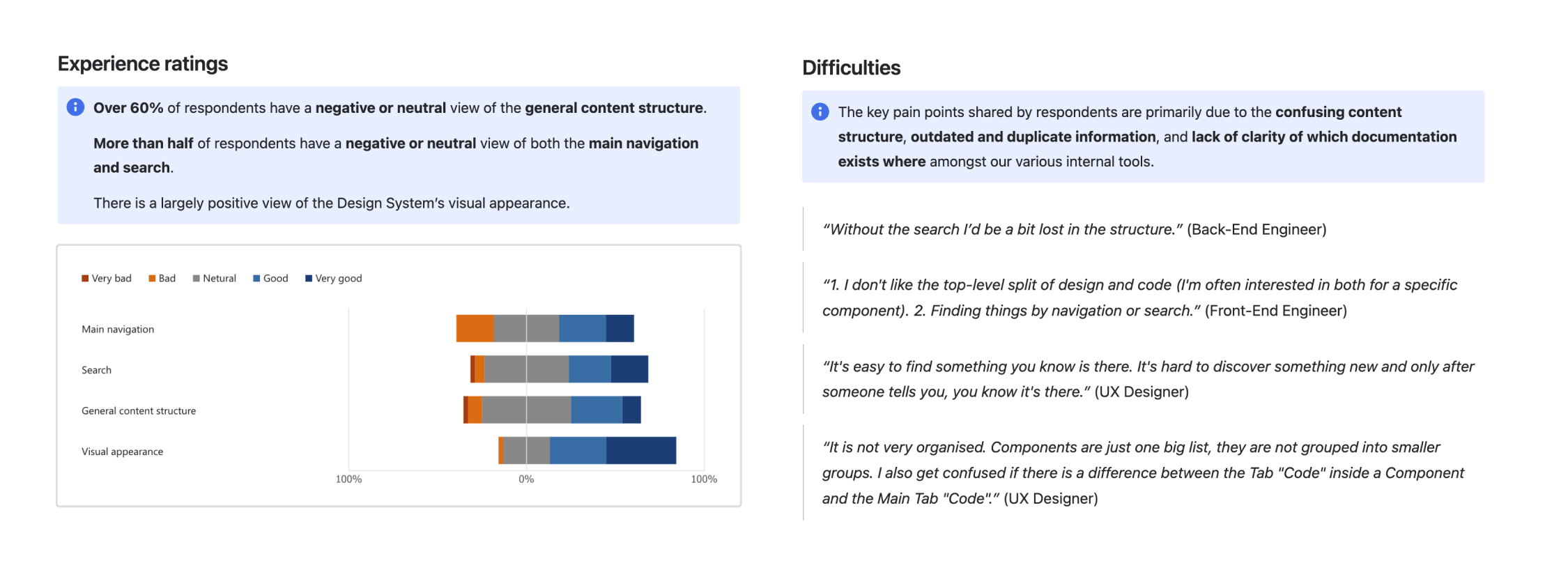 Screenshots of survey insights.